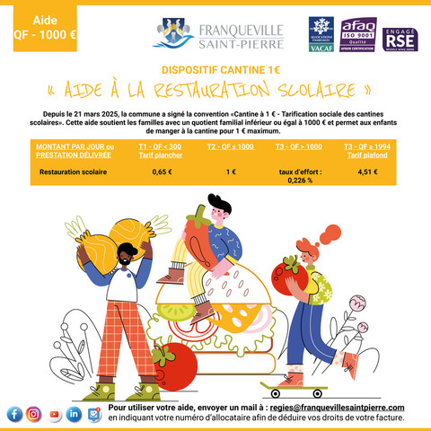 Aide à la restauration scolaire